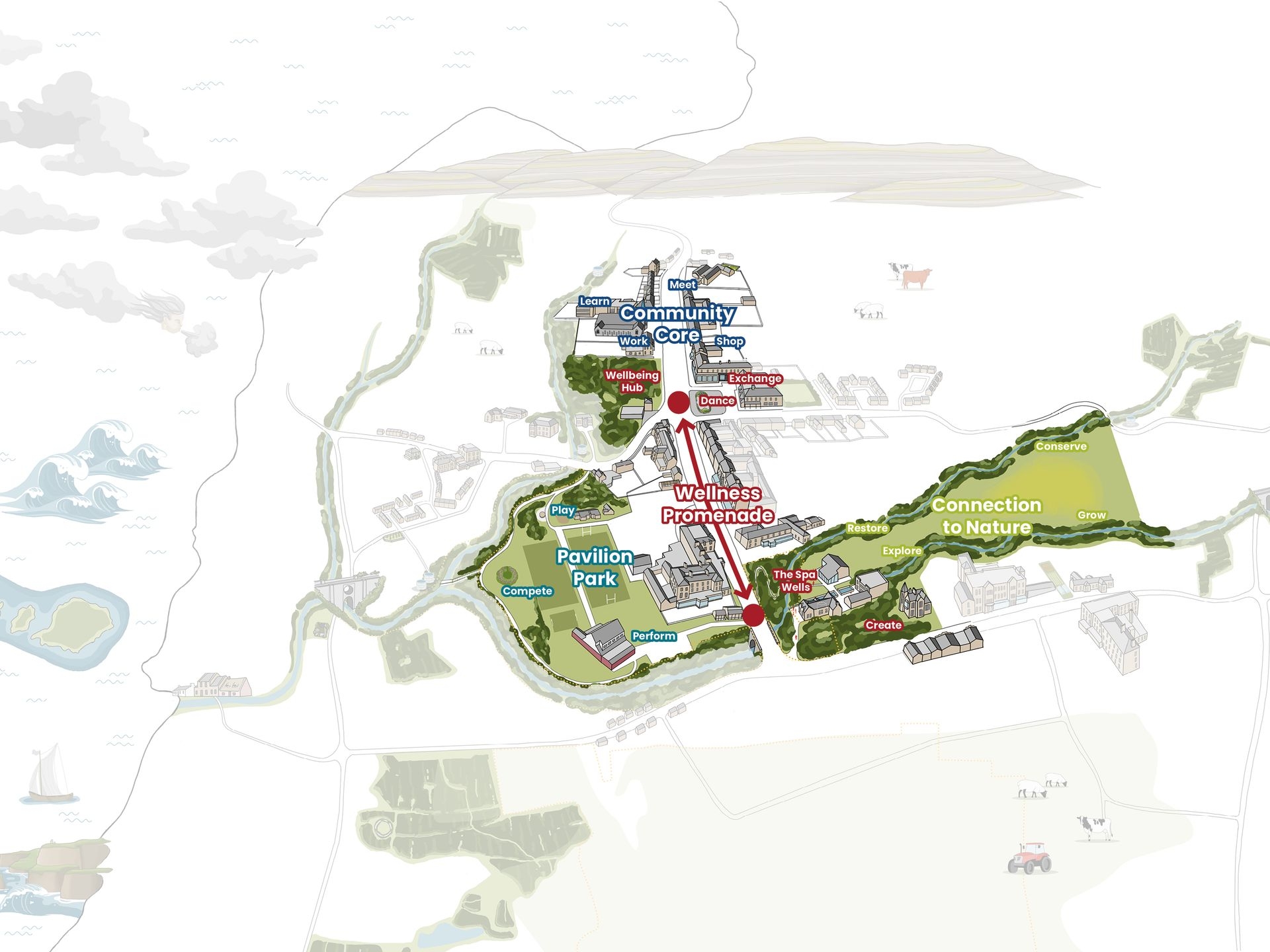Natural and heritage sites including the spa, commonage and pavilion park should be connected and reinforced, extending though the town.